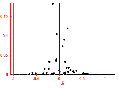 Strength function